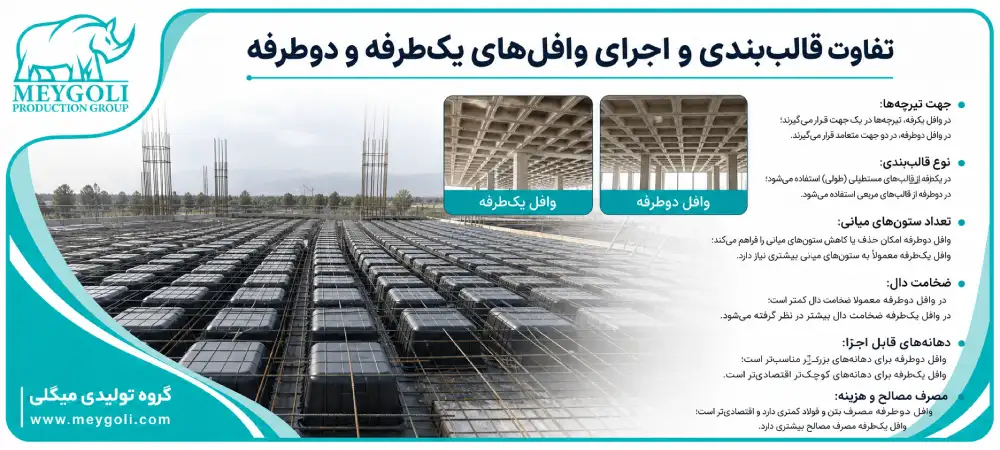 difference-in-formwork-and-execution-for-one-way-and-two-way-waffle-slabs