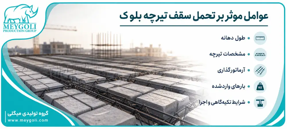 factors-affecting-load-bearing-capacity-of-a-joist-and-block-slab