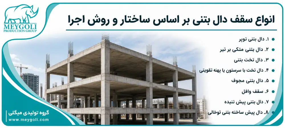types-of-concrete-slab-roofs-based-on-structure-and-construction-method